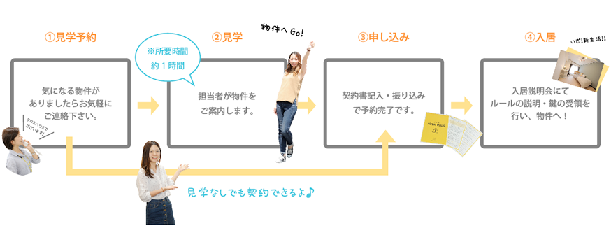 気になる物件がありましたらお気軽にご連絡ください。