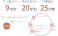 Nakanoshinbashi1 share house route map