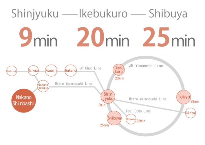 Nakanoshinbashi1 share house route map