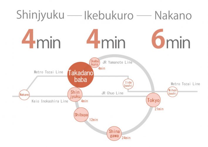 Takadanobaba share house route map