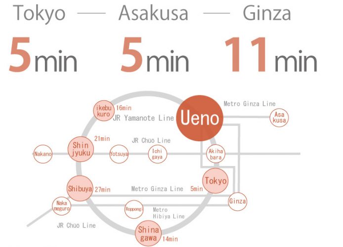 Ueno1 Share house route map