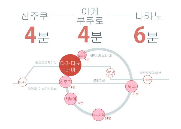 다카다노바바에 있는 쉐어하우스 노선표