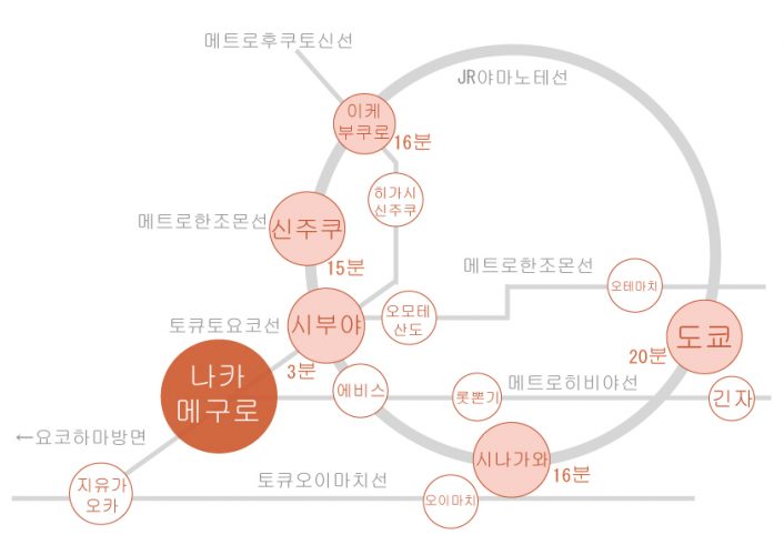 나카메구로에 있는 쉐어하우스 노선표