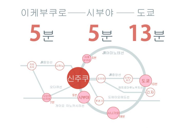 신주쿠에 있는 쉐어하우스 노선표