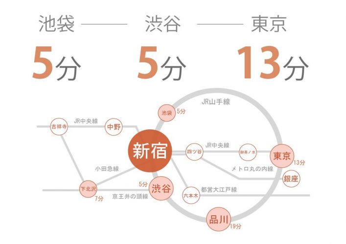 新宿にあるシェアハウスの路線図