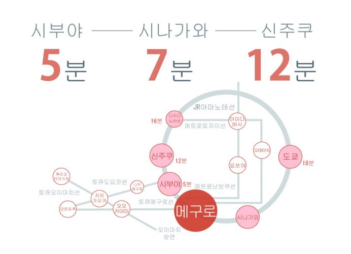 메구로에 있는 쉐어하우스 노선표