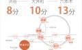 自由が丘にあるシェアハウスの路線図