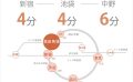 高田馬場にあるシェはハウスの路線図