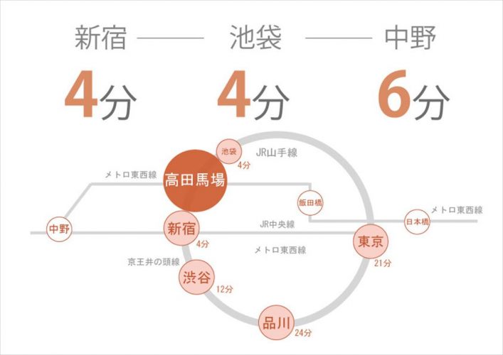 高田馬場にあるシェはハウスの路線図