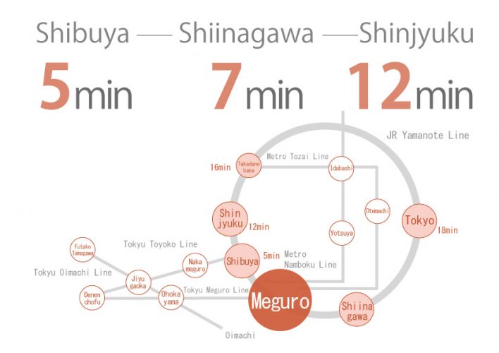 Meguro2 share house route map