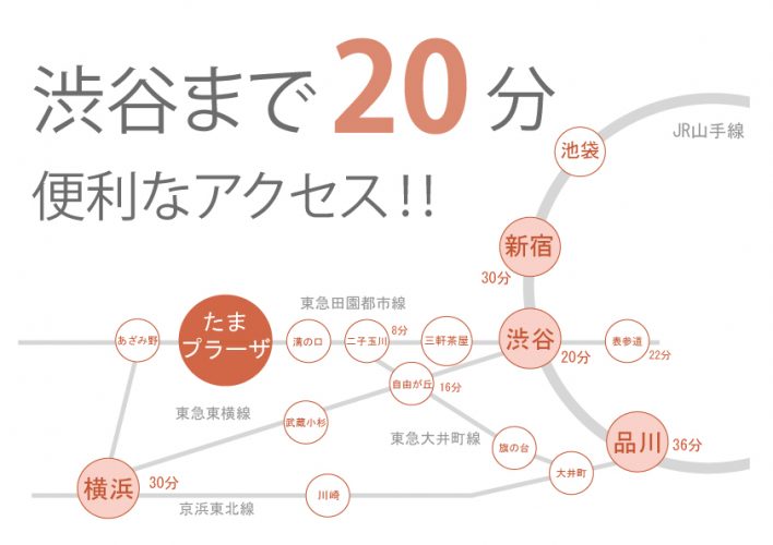 渋谷まで電車で20分。横浜まで30分