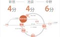 高田馬場にあるシェアハウスの路線図