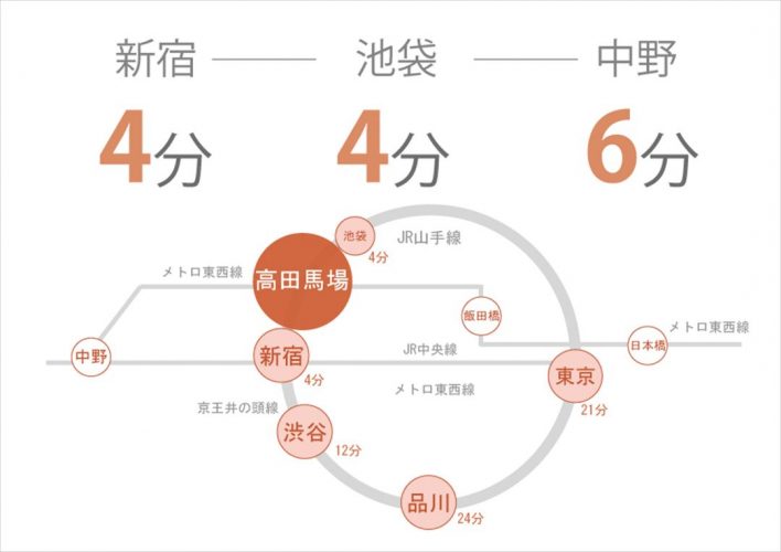 高田馬場にあるシェアハウスの路線図