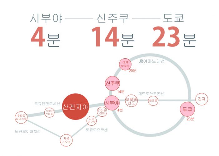 산겐자야에 있는 쉐어하우스 노선표