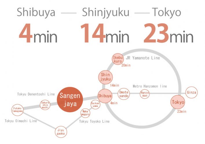 Sangen- jaya share house route map