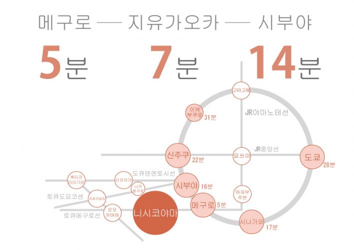 니시코야마에 있는 쉐어하우스 노선표