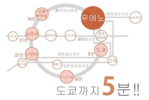 우에노에 있는 쉐어하우스 노선표