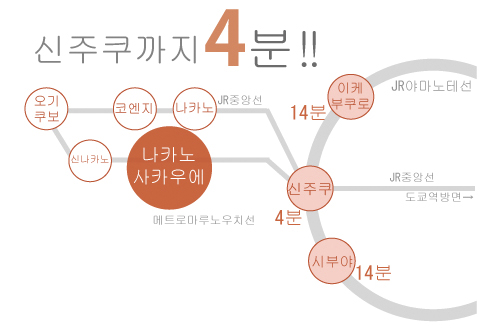 나카노사카우에에 있는 쉐어하우스 노선표