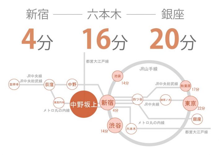 中野坂上にあるシェアハウスの路線図