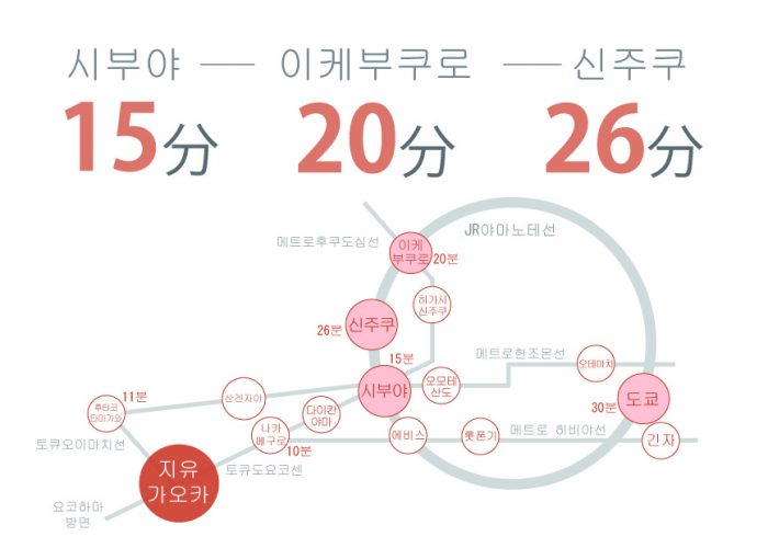 지유가오카에 있는 쉐어하우스 노선표