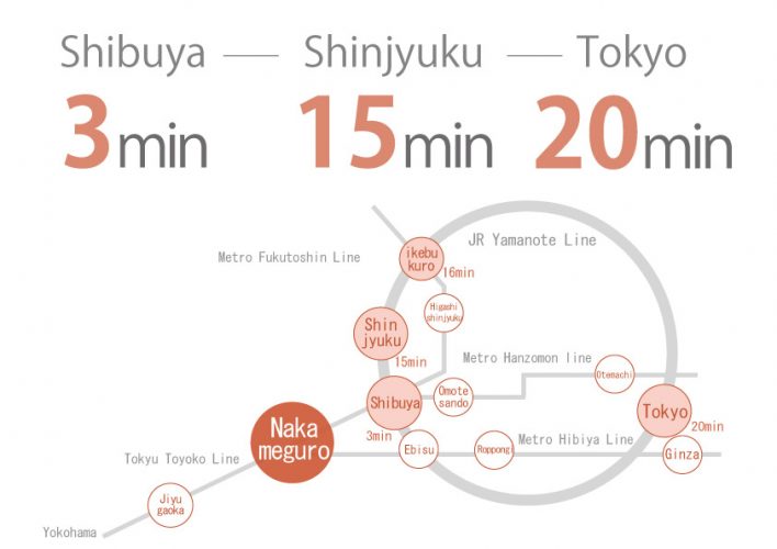 Nakameguro1 share house route map