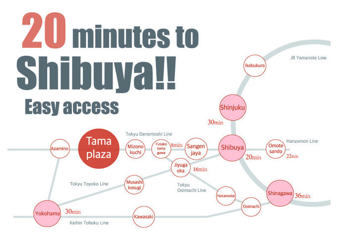 Tama-plaza1 share house route map