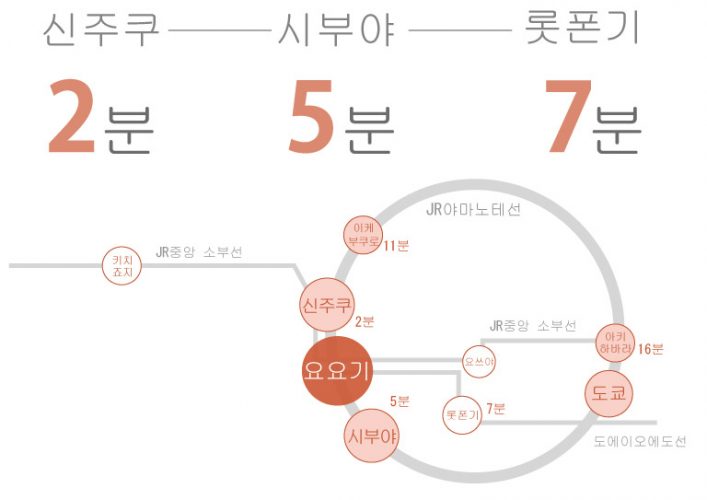 요요기에 있는 쉐어하우스 노선표