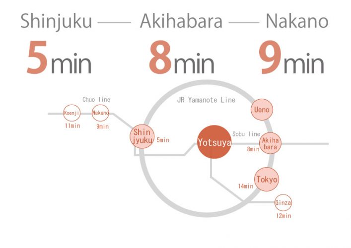 Route map from Yotsuya