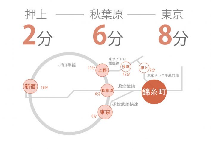 錦糸町にあるシェアハウスの路線図