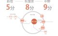 四ツ谷にあるシェアハウスの路線図