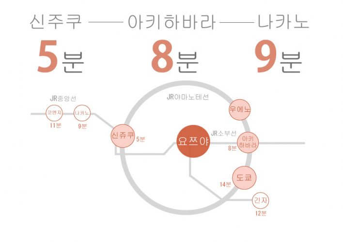 요쯔야에 있는 쉐어하우스 노선도