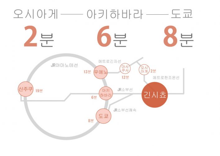 킨시초에 있는 쉐어하우스의 노선도