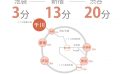 千川にあるシェアハウスの路線図