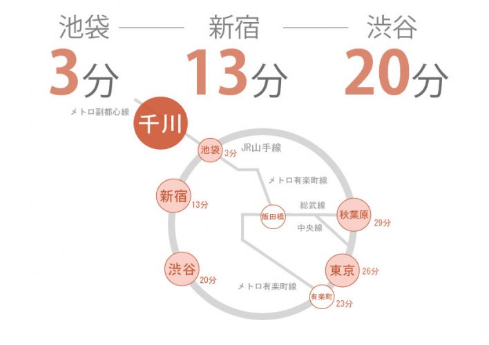 千川にあるシェアハウスの路線図