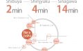 Route map of the share house inHarajukui4