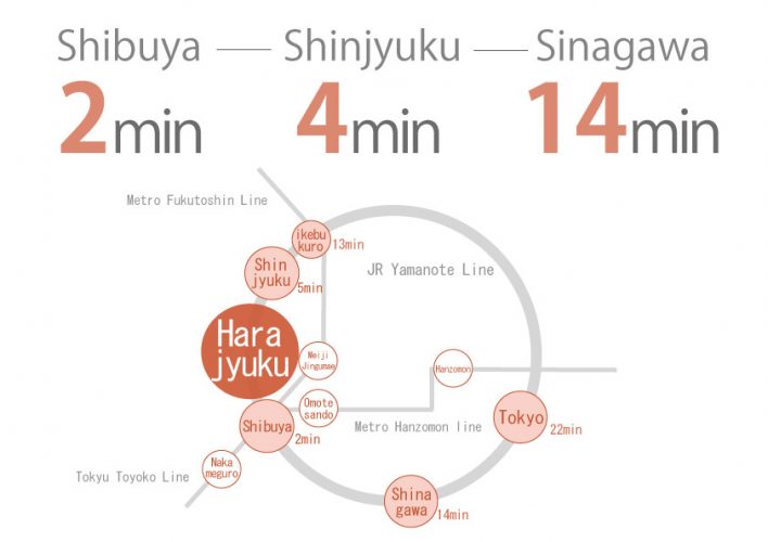 Route map of the share house inHarajukui4