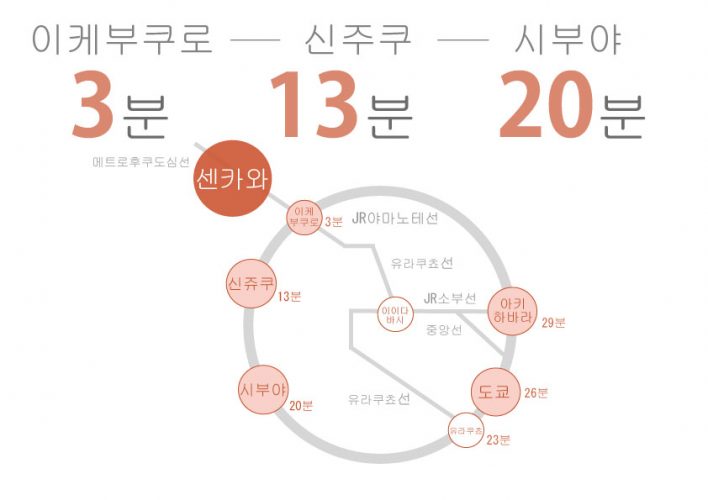 센카와에 있는 쉐어하우스 노선표