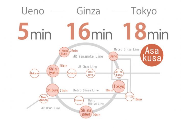 Route map of the share house in Asakusa1