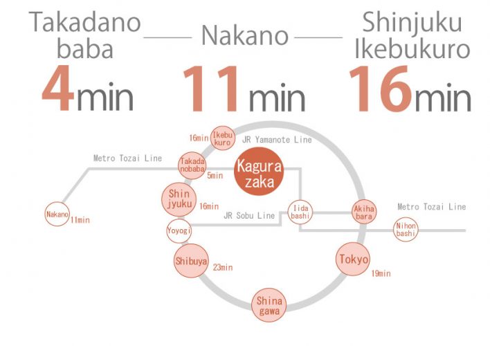 Route map of the share house in Kagurazaka1