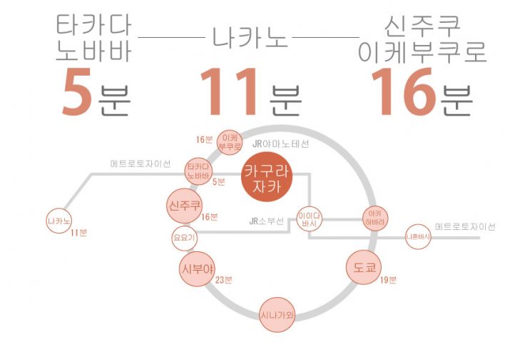 카구라자카에 있는 쉐어하우스의 교통