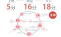 浅草にあるシェアハウスの路線図