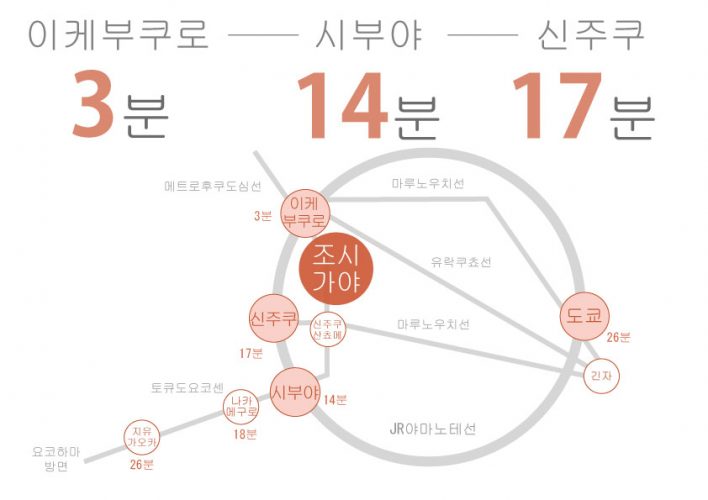 와세다에 있는 쉐어하우스 교통