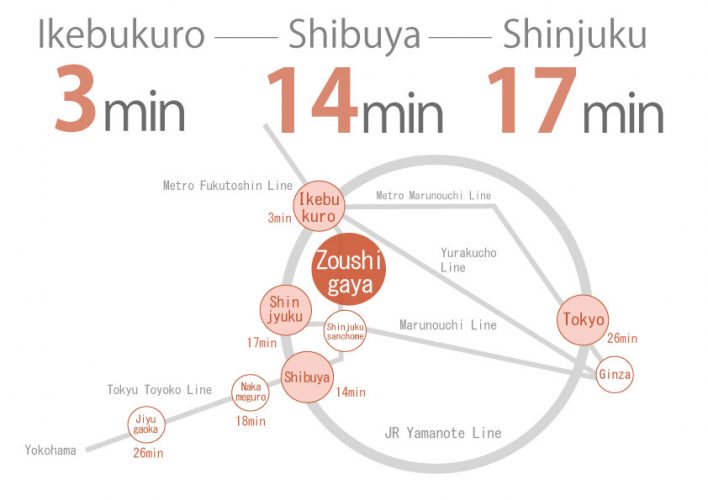 Route map of the share house in Waseda1