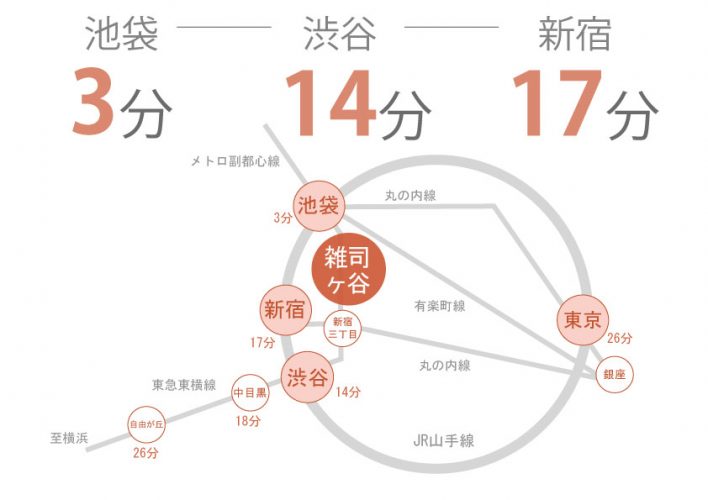 早稲田にあるシェアハウスの路線図