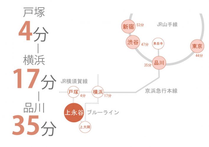 東京　シェアハウス　クロスハウス　一人暮らし　上京　家賃　賃貸　個室　ワンルーム　安い　家電付き　家具付き　家具家電 上永谷　神奈川県　横浜市　ブルーライン