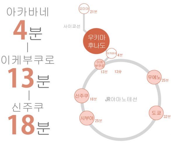 도쿄 쉐어하우스 크로스하우스 자취 야칭 임대 원룸 개인실 도심 유학생 일본 유학 워킹홀리데이 우키마후나도 사이쿄선 이타바시구 이케부쿠로