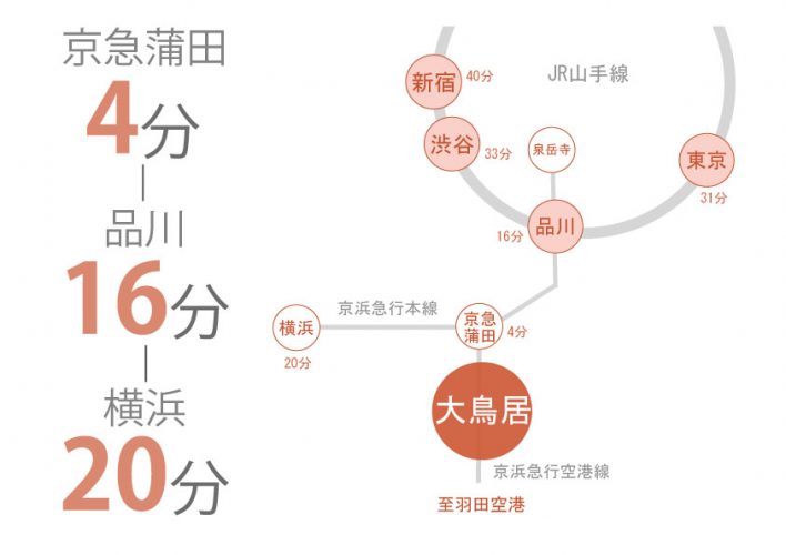 東京　シェアハウス　クロスハウス　一人暮らし　上京　家賃　賃貸　個室　ワンルーム　安い　家電付き　家具付き　家具家電 大鳥居　大田区　京浜急行電鉄空港線　羽田空港