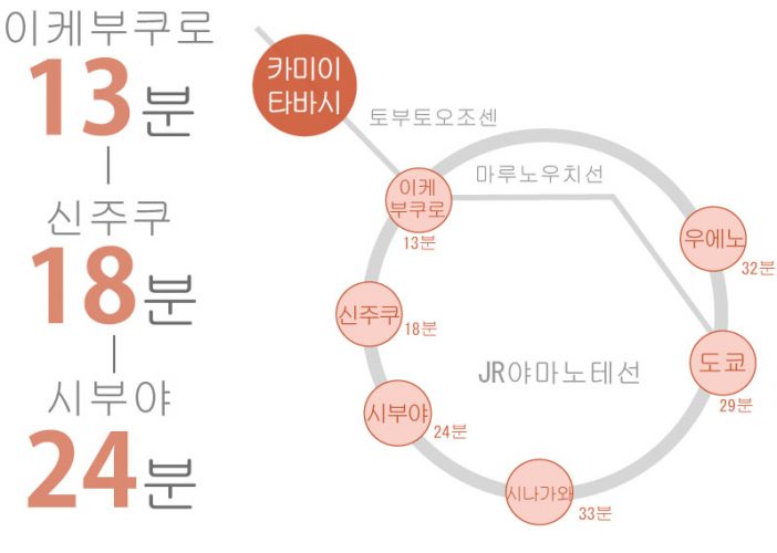 도쿄 쉐어하우스 크로스하우스 자취 야칭 임대 원룸 개인실 도심 유학생 일본 유학 워킹홀리데이 카미이타바시 토부토조센 이케부쿠로 네리마구