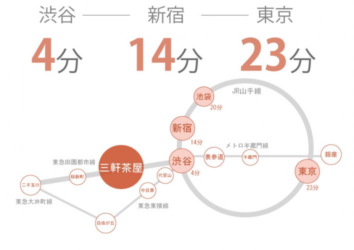 東京　シェアハウス　クロスハウス　一人暮らし　上京　家賃　賃貸　個室　ワンルーム　安い　家電付き　家具付き　家具家電 三軒茶屋　渋谷　新宿　世田谷区　田園都市線