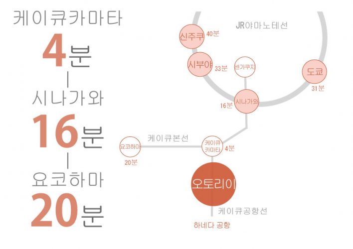 도쿄 쉐어하우스 크로스하우스 자취 야칭 임대 원룸 개인실 도심 유학생 일본 유학 워킹홀리데이 오오토리이 오오타구 하네다공항